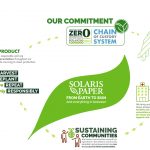 WHY WE SELL SUSTAINABLE     LIVI PRODUCTS